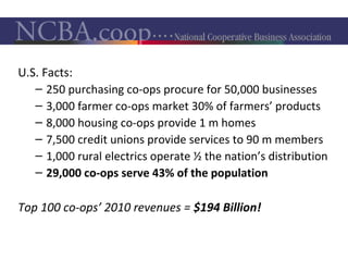 Co-op Role
U.S. Facts:
– 250 purchasing co-ops procure for 50,000 businesses
– 3,000 farmer co-ops market 30% of farmers’ products
– 8,000 housing co-ops provide 1 m homes
– 7,500 credit unions provide services to 90 m members
– 1,000 rural electrics operate ½ the nation’s distribution
– 29,000 co-ops serve 43% of the population
Top 100 co-ops’ 2010 revenues = $194 Billion!
 