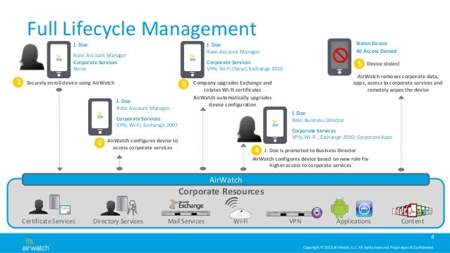 enrollment system diagram v2 air solution watch 20130313 overview