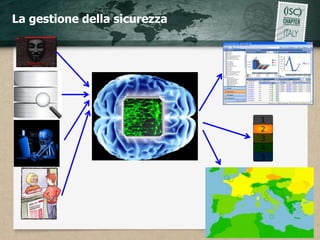 La gestione della sicurezza
 