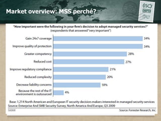Market overview: MSS perché?
 