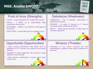 MSS: Analisi SWOT?

    Punti di forza (Strengths)                                          Debolezze (Weakness)
• FOCUS – Il personale dell’IT può svolgere altri compiti          • GENERICITA’ – Non è possibile customizzare le
                                                                     piattaforme di security
• SKILLS – Il MSSP ha              la   responsabilità   delle
  competenze sulla security                                        • POLICIES – Le policy di security ed IT devono
                                                                     comunque essere mantenute dal cliente
• EFFICIENZA – MSSP è più efficiente nell’erogazione
  del servizio                                                     • APATIA – I MSS possono generare un falso senso di
                                                                     sicurezza negli utenti
• COSTI FISSI – Il costo della security è stabilito a priori
                                                  M                                                                M

                                        L                      H                                          L                    H
  Opportunità (Opportunities)                                                Minacce (Threats)
• I clienti possono concentrarsi sulle attività core; le           • Percezione di una minore sicurezza per aver
  piattaforme di ICT Security sono gestite da personale              esternalizzato la gestione delle proprie piattaforme di
  dedicato                                                           sicurezza
• Possibilità di restare aggiornati sulle evoluzioni senza
  rallentare il core business
• I clienti possono pubblicizzare il proprio brand come
  “molto sicuro”                             M                                                                     M
                                                                                                                           H
                                        L                  H                                              L
 