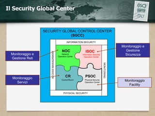 Il Security Global Center


                  SECURITY GLOBAL CONTROL CENTER
                              (SGCC)
                                                  INFORMATION SECURITY
                                                                                                 Monitoraggio e
                                             NOC                ISOC                               Gestione
                     ACCESS MANAGEMENT
 Monitoraggio e                             Network          Information Security                 Sicurezza
                                         Operation Center      Operation Center
 Gestione Reti




                                                                                    MONITORING
  Monitoraggio
                                                CR              PSOC
    Servizi
                                             Control Room      Physical Security
                                                               Operation Center
                                                                                                  Monitoraggio
                                                                                                    Facility

                                              PHYSICAL SECURITY
 