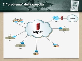 Il “problema” della crescita ….



                                                 Internet
                                  InfoTN




                   Telpat                  PAT




   PAT




           PAT
 