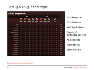 HTML5 & CSS3, ﬁndmebyIP


                                                CSS3 Properties

                                                CSS3 Selectors

                                                Web Applications

                                                Graphics &
                                                embedded Content

                                                Audio codecs

                                                Video codecs

                                                WebForms 2.0




Quelle: http://www.ﬁndmebyip.com/litmus/


11                                         Kochan & Partner Brand Design Development
 
