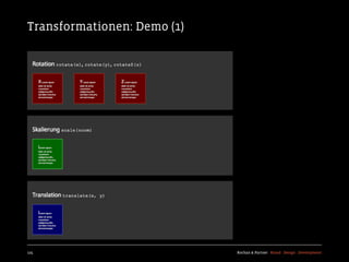 Transformationen: Demo (1)




125                          Kochan & Partner Brand Design Development
 