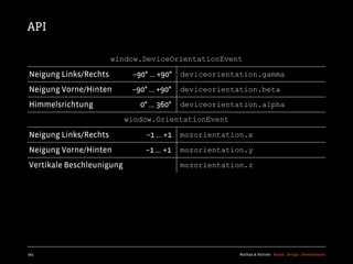API

                       window.DeviceOrientationEvent

Neigung Links/Rechts        –90° ... +90°   deviceorientation.gamma

Neigung Vorne/Hinten        –90° ... +90°   deviceorientation.beta

Himmelsrichtung               0° ... 360°   deviceorientation.alpha
                           window.OrientationEvent

Neigung Links/Rechts            –1 ... +1   mozorientation.x

Neigung Vorne/Hinten            –1 ... +1   mozorientation.y

Vertikale Beschleunigung                    mozorientation.z




163                                                      Kochan & Partner Brand Design Development
 