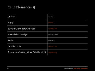 Neue Elemente (2)

Uhrzeit                               time

Menü                                  menu


Button/Checkbox/Radiobox              command


Fortschrittsanzeige                   progress


Skala                                 meter


Detailansicht                         details


Zusammenfassung einer Detailansicht   summary




45                                               Kochan & Partner Brand Design Development
 