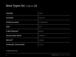 Neue Typen für input (1)

Textfeld                   text

Suchfeld                   search

Telefonnummer              telephone

URL*                       url

E-Mail-Adresse*            email

Numerischer Wert*          number

Bereich*                   range

Farbwahl / Color picker    color


* Eingebaute Validierung


70                                     Kochan & Partner Brand Design Development
 