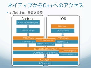 ネイティブからC++へのアクセス
  ccTouches 関数を参照
         Android	
                                       iOS	
      Cocos2dxRenderer....