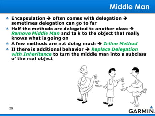 Middle Man
Encapsulation  often comes with delegation 
sometimes delegation can go to far
Half the methods are delegated to another class 
Remove Middle Man and talk to the object that really
knows what is going on
A few methods are not doing much  Inline Method
If there is additional behavior  Replace Delegation
with Inheritance to turn the middle man into a subclass
of the real object
29
 