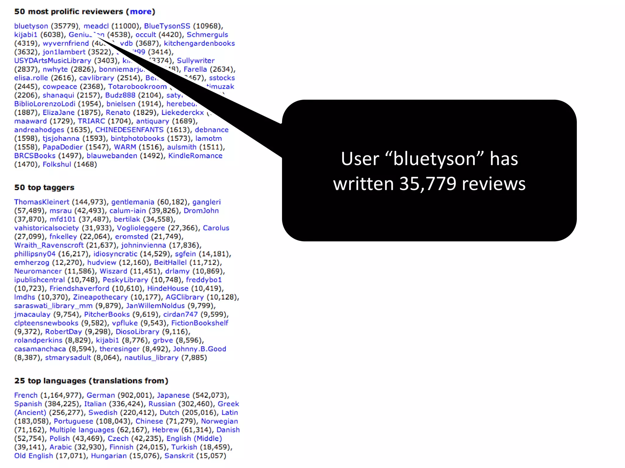 “Library is not an
institutional thing:
anyone who has a large
collection of books has
a library.”
Tim Spalding
 