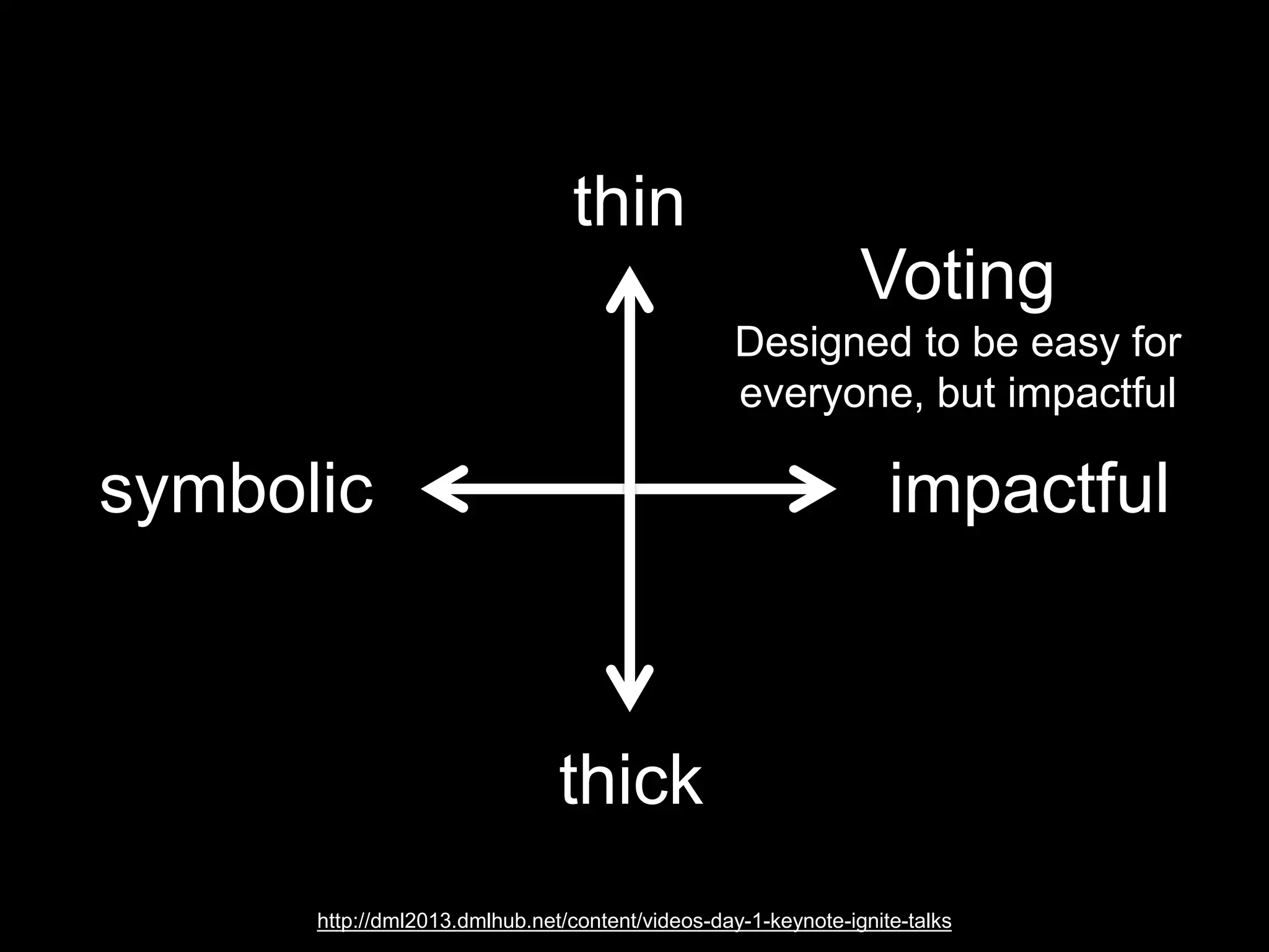 symbolic impactful
thin
thick http://en.wikipedia.org/w
iki/Occupy_Sandy
Occupy Sandy
After hurricane Sandy,
experienced occupy members
became a highly effective local
aid team
 