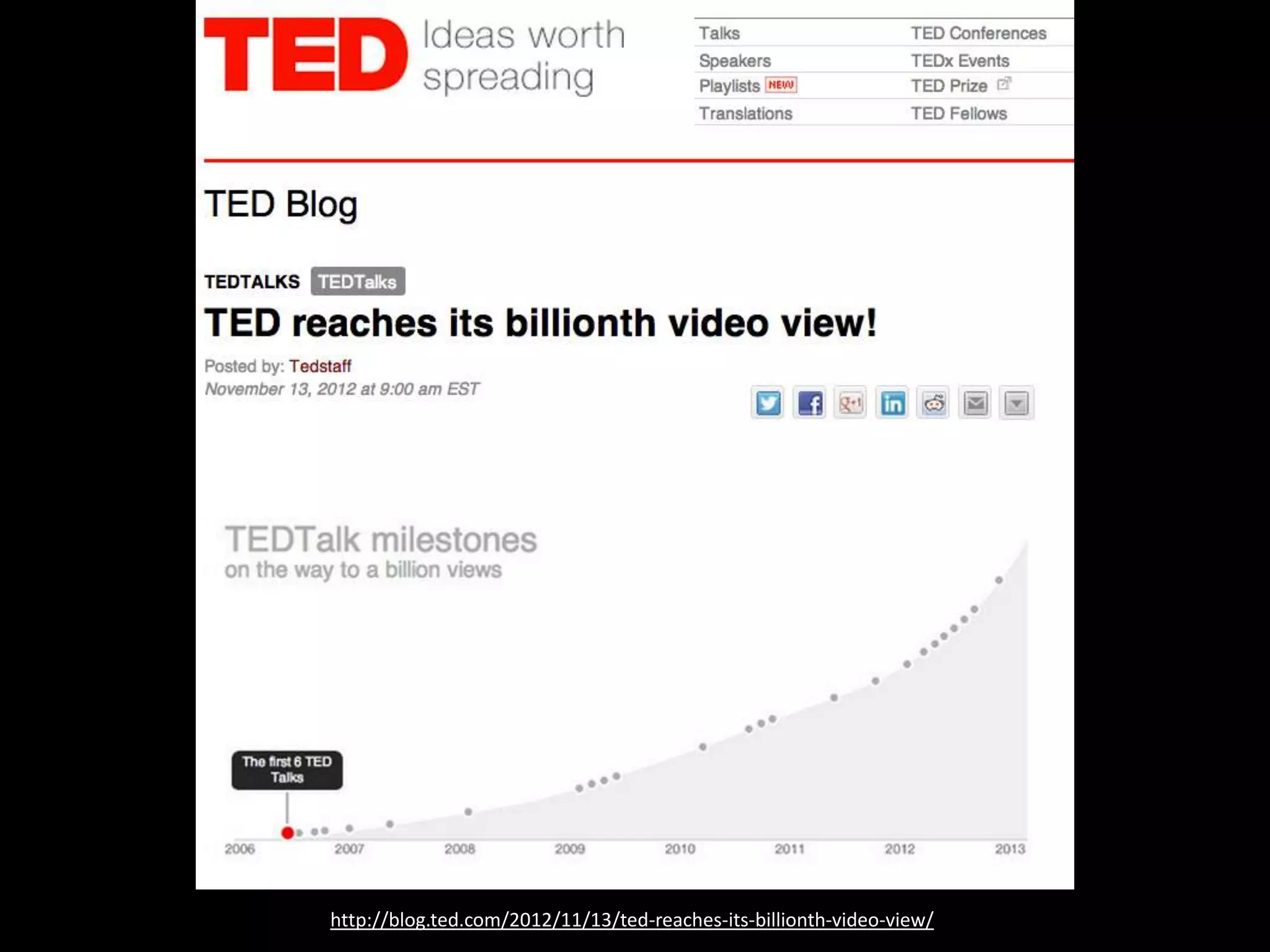 http://blog.ted.com/2012/11/13/ted-reaches-its-billionth-video-view/
 