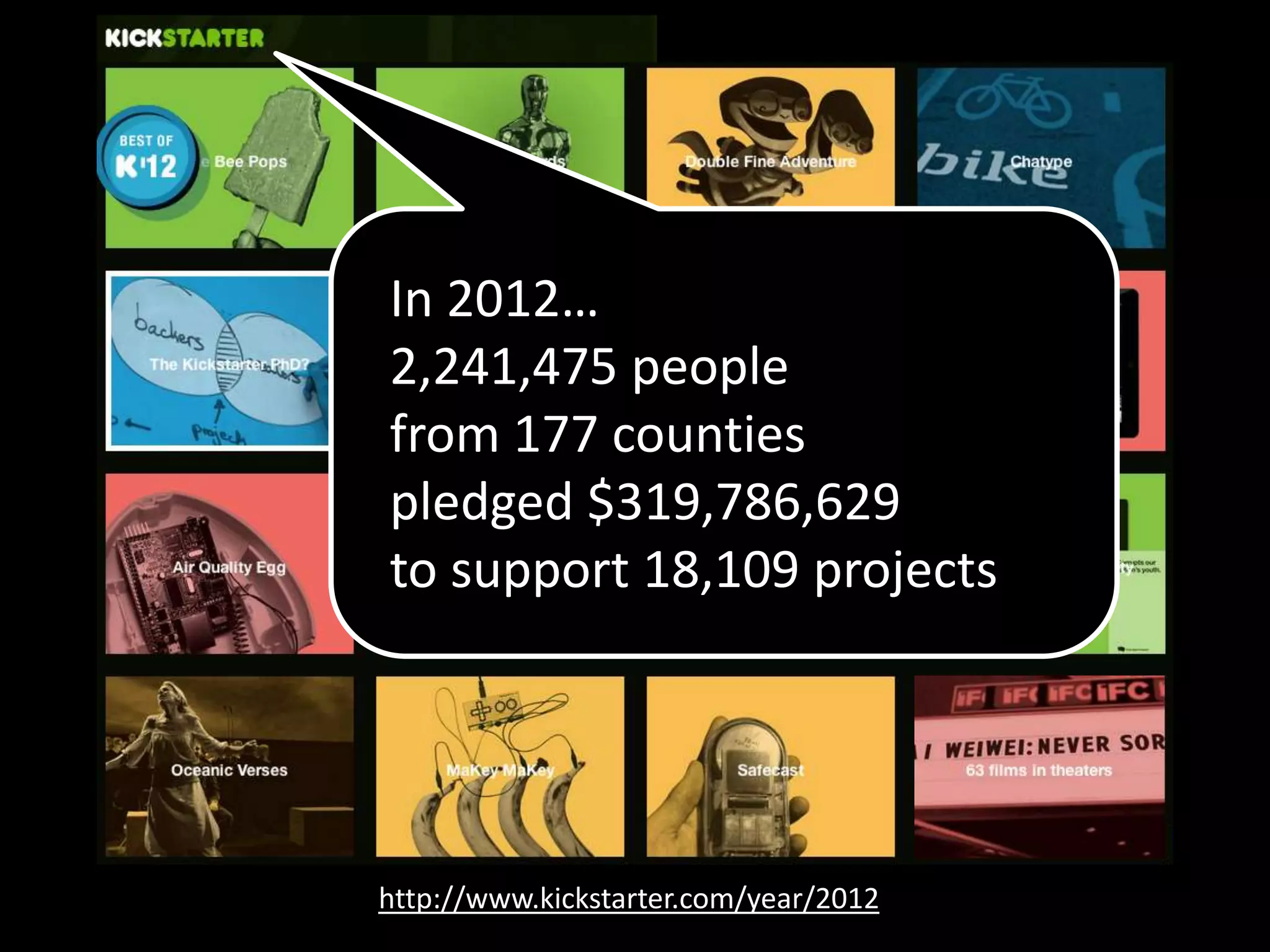 http://www.nytimes.com/2013/02/10/magazine/why-would-you-ever-give-money-through-kickstarter.html?smid=go-share&_r=1&
“…it provides something increasingly rare
in today’s society: a platform for an
essentially noneconomic transaction, the
kind that builds friendships and
communities. Kickstarter…is baffling by
the tenets of a self-serving marketplace.”
 
