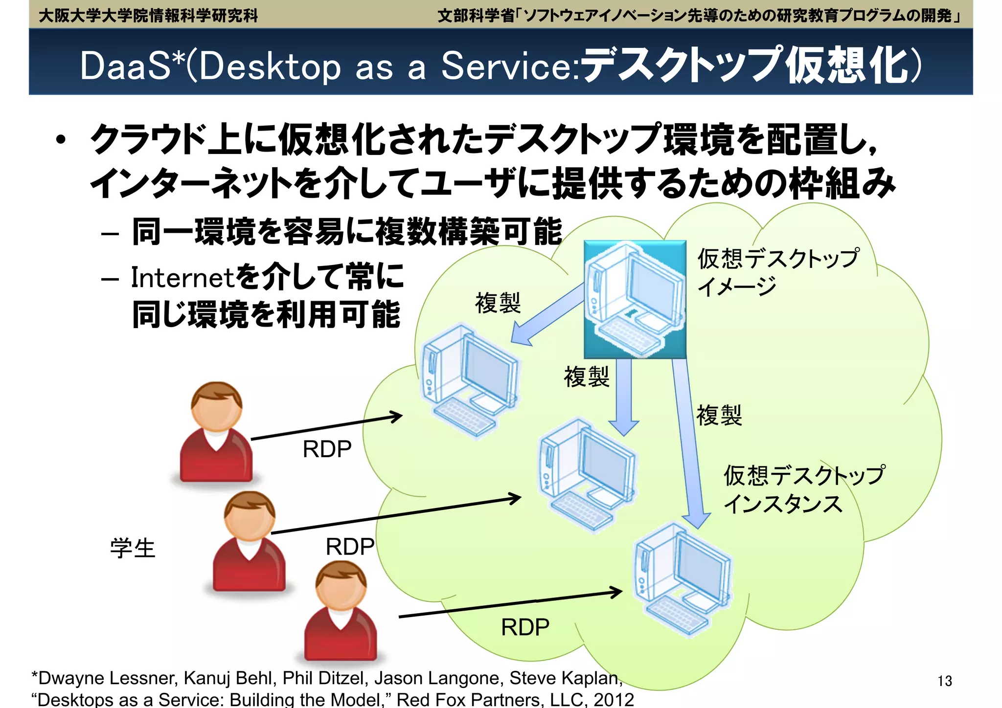 大阪大学大学院情報科学研究科                                  文部科学省「ソフトウェアイノベーション先導のための研究教育プログラムの開発」


     DaaS*(Desktop as a Service:デスクトップ仮想化)
  • クラウド上に仮想化されたデスクトップ環境を配置し，
    インターネットを介してユーザに提供するための枠組み
        – 同一環境を容易に複数構築可能
                                                                           仮想デスクトップ
        – Internetを介して常に                                                   イメージ
                         複製
          同じ環境を利用可能
                                                               複製
                                                                           複製
                                RDP
                                                                            仮想デスクトップ
                                                                            インスタンス
         学生                        RDP


                                                        RDP

*Dwayne Lessner, Kanuj Behl, Phil Ditzel, Jason Langone, Steve Kaplan,                 13
“Desktops as a Service: Building the Model,” Red Fox Partners, LLC, 2012
 