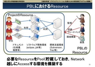 大阪大学大学院情報科学研究科              文部科学省「ソフトウェアイノベーション先導のための研究教育プログラムの開発」


                 PBLにおけるResource
  ProjectのResource

                                                  監視

               利用
                             利用                   評価
                                                  フィードバック

                                                  環境構築
   学生
                                                          教員
      ドキュメント     ソフトウェア開発環境        開発支援環境
      (仕様書，      (eclipse, jdk等)   (Subversion,
      帳票等)                         Trac等)
                                                         PBLの
                                                       Resource
  必要なResourceをPool(貯蔵)しておき，Network
  越しにAccessする環境を構築する                                              12
 