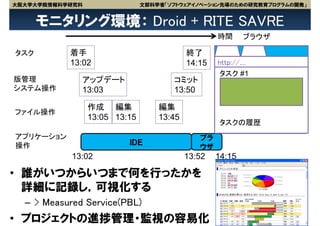 大阪大学大学院情報科学研究科                 文部科学省「ソフトウェアイノベーション先導のための研究教育プログラムの開発」


      モニタリング環境： Droid + RITE SAVRE
                                                   時間      ブラウザ

タスク        着手                              終了                    IDE
           13:02                           14:15   http://....
                                                   タスク #1
版管理           アップデート                  コミット
システム操作        13:03                   13:50

                 作成 編集             編集
ファイル操作
                 13:05 13:15       13:45
                                                   タスクの履歴
アプリケーション                                      ブラ
操作                        ＩＤＥ
                                              ウザ
            13:02                          13:52   14:15

• 誰がいつからいつまで何を行ったかを
  詳細に記録し，可視化する
  – > Measured Service(PBL)
• プロジェクトの進捗管理・監視の容易化                                                   18
 
