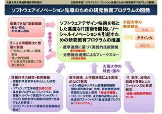 大阪大学大学院情報科学研究科              文部科学省「ソフトウェアイノベーション先導のための研究教育プログラムの開発」


  ソフトウェアイノベーション先導のための研究教育プログラムの開発

 信頼できるIT基盤構築          ソフトウェアデザイン技術を核と 大阪大学の
 • 安心・安全                              教育理念
 • 利用者に適応         社   した高度なIT技術を開拓しソー      教養
                  会   シャルイノベーションを引起すた
                  の                       デザイン力
                  ニ   めの研究教育プログラムの推進
 ITによる問題解決と価      ー
 値の創造             ズ      • 産学連携に基づく実践的技術開発                 国際性
 • ITを核とした新しい価値             産学連携領域
   創造                    • 分野融合連携によるブレークスルー
 • 深い専門知識                   分野融合領域
 • ITの長短所を理解して世
   界と戦える
                                          大阪大学の
                                          特色・強み
 情報科学の研究・教育基盤              産学連携、大学間連携による実践          IT, 数学、経済の
 • 情報科学研究科を中心とした研究・        的なICT教育                  知識を背景とした
   教育                      • H20-組込みシステム産業振興機構      ファイナンスの教育
 • ソフトウェア工学研究世界30位           関経連所属企業，大学，研究機関連携      研究
 • 高度副プログラム（ITスパイラル、高度       実践的な社会人教育 「組込み適塾」      •金融・保険教育研究
   情報ネットワーク実践スペシャリスト）      • H18-21 ９大学，４企業の連携による   センター
 • PRIUS（融合科学を国際的視野で先導       先導的ITスペシャリスト育成推進プログラ
   する人材育成 ）                  ム「ITスパイラル」
 • GCOE（アンビエント情報社会基盤創成
   拠点）
                                                                 2
 