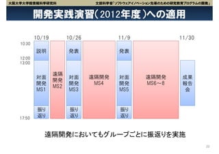 大阪大学大学院情報科学研究科                    文部科学省「ソフトウェアイノベーション先導のための研究教育プログラムの開発」


           開発実践演習（2012年度）への適用

           10/19         10/26           11/9                11/30
   10:30
           説明            発表              発表
   12:00
   13:00

                   遠隔
           対面            対面      遠隔開発    対面       遠隔開発        成果
                   開発
           開発            開発       MS4    開発       MS6～8       報告
                   MS2
           MS1           MS3             MS5                   会


            振り            振り              振り
   17:50
            返り            返り              返り


              遠隔開発においてもグループごとに振返りを実施
                                                                      22
 