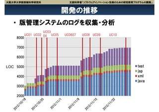 大阪大学大学院情報科学研究科                   文部科学省「ソフトウェアイノベーション先導のための研究教育プログラムの開発」


                               開発の推移
   • 版管理システムのログを収集・分析
                     UC03
           UC01 UC02 04 UC05   UC0607   UC08 UC09   UC10
    8000

    7000

    6000

LOC 5000                                                        test
                                                                jsp
    4000                                                        xml
                                                                java
    3000

    2000
 