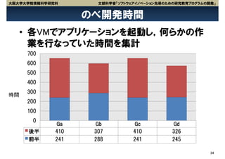 大阪大学大学院情報科学研究科       文部科学省「ソフトウェアイノベーション先導のための研究教育プログラムの開発」


                   のべ開発時間
   • 各VMでアプリケーションを起動し，何らかの作
     業を行なっていた時間を集計
     700
     600
     500
     400
     300
時間
     200
     100
      0
             Ga     Gb          Gc          Gd
     後半      410    307         410         326
     前半      241    288         241         245

                                                         34
 
