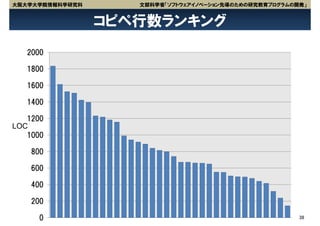 大阪大学大学院情報科学研究科      文部科学省「ソフトウェアイノベーション先導のための研究教育プログラムの開発」


                 コピペ行数ランキング
   2000

   1800

   1600

   1400

   1200
LOC
   1000

    800

    600

    400

    200

      0                                                 38
 