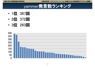 大阪大学大学院情報科学研究科    文部科学省「ソフトウェアイノベーション先導のための研究教育プログラムの開発」


             yammer発言数ランキング
   • 1位 387回
   • 2位 372回
   • 3位 263回
  400
  350
  300
  250
  200
  150
  100
   50
    0

                      40
 