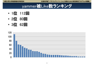 大阪大学大学院情報科学研究科    文部科学省「ソフトウェアイノベーション先導のための研究教育プログラムの開発」


            yammer被Like数ランキング
   • 1位 112回
   • 2位 80回
   • 3位 62回
  120
  100
   80
   60
   40
   20
    0

                      41
 