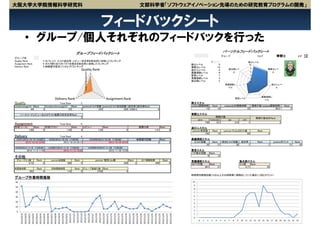 大阪大学大学院情報科学研究科      文部科学省「ソフトウェアイノベーション先導のための研究教育プログラムの開発」


                 フィードバックシート
  • グループ/個人それぞれのフィードバックを行った




                                                        42
 