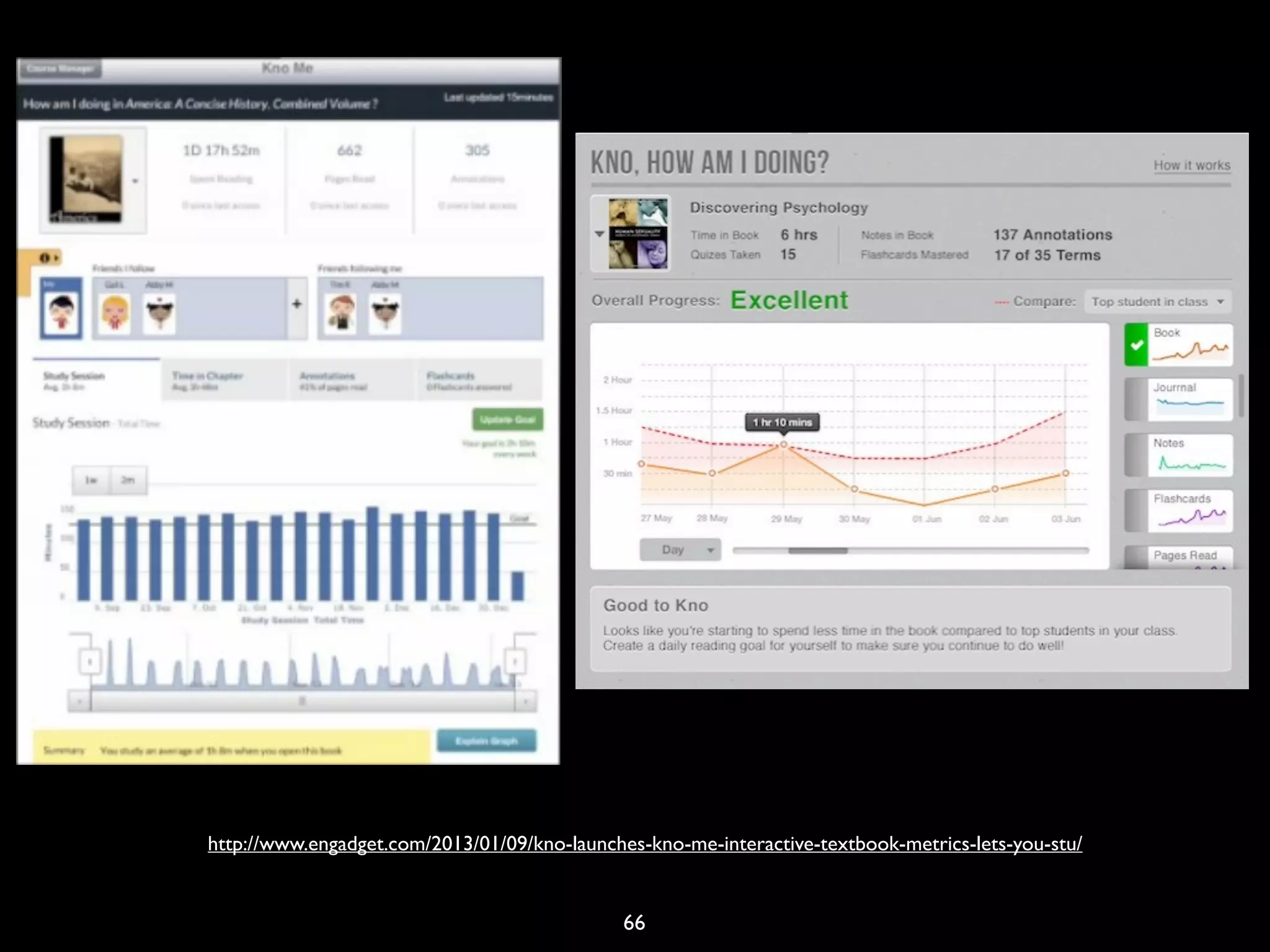 http://www.engadget.com/2013/01/09/kno-launches-kno-me-interactive-textbook-metrics-lets-you-stu/


                                              66
 