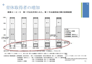 +                                                      18

    ȡߤΉ




               
               ƽɣPŮԤΌg飨P
               ʡ
               http://www.mhlw.go.jp/bunya/koyoukintou/j
               osei-jitsujo/11.html
                                                  18
 