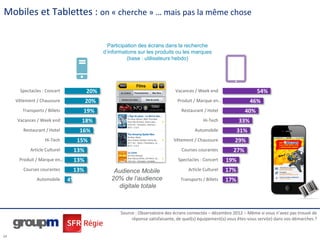 24
Mobiles et Tablettes : on « cherche » … mais pas la même chose
Participation des écrans dans la recherche
d’information...