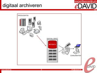 digitaal archiveren




                  9
 