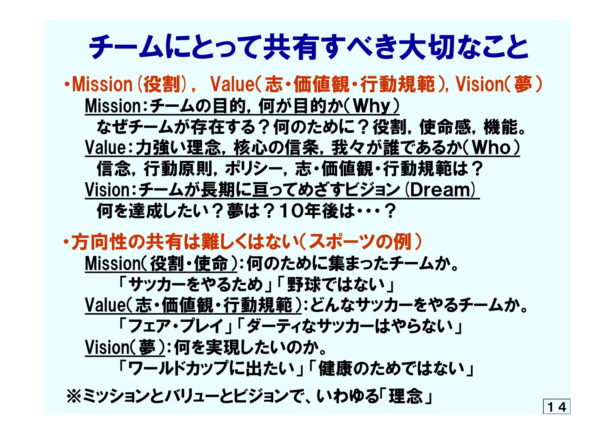 　　チームにとって共有すべき大切なこと
　・Mission(役割)，  Value（志・価値観・行動規範）,  Vision（夢）
　　　Mission：チームの目的，何が目的か（Ｗｈｙ）
　　　　なぜチームが存在する？何のために？役割，使命感，機能。
　　　Value：力強い理念，核心の信条，我々が誰であるか（Ｗｈｏ）
　　　　信念，行動原則，ポリシー，志・価値観・行動規範は？
　　　Vision：チームが長期に亘ってめざすビジョン(Ｄｒｅａｍ)
　　　　何を達成したい？夢は？１０年後は・・・？
    ・方向性の共有は難しくはない（スポーツの例）
            Mission（役割・使命）：何のために集まったチームか。
　　　　　　「サッカーをやるため」  「野球ではない」
　　　Value（志・価値観・行動規範）：どんなサッカーをやるチームか。
　　　　　　「フェア・プレイ」  「ダーティなサッカーはやらない」
            Vision（夢）：何を実現したいのか。
  　　　　　  「ワールドカップに出たい」  「健康のためではない」
　　　　※ミッションとバリューとビジョンで、いわゆる「理念」
１４
 
