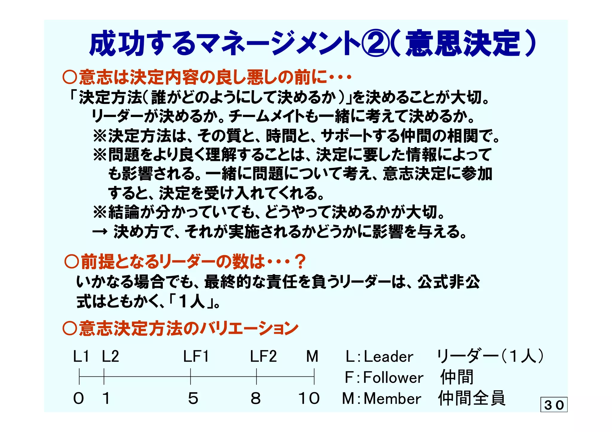 　　成功するマネージメント②（意思決定）
　○意志は決定内容の良し悪しの前に・・・
　　「決定方法（誰がどのようにして決めるか）」を決めることが大切。
　　　　リーダーが決めるか。チームメイトも一緒に考えて決めるか。
　　　　※決定方法は、その質と、時間と、サポートする仲間の相関で。
　　　　※問題をより良く理解することは、決定に要した情報によって
　　　　　  も影響される。一緒に問題について考え、意志決定に参加
　　　　　  すると、決定を受け入れてくれる。
　　　　※結論が分かっていても、どうやって決めるかが大切。
　　　　→  決め方で、それが実施されるかどうかに影響を与える。
　○前提となるリーダーの数は・・・？
　  　いかなる場合でも、最終的な責任を負うリーダーは、公式非公
　　  式はともかく、「１人」。
　○意志決定方法のバリエーション
　　L1 L2　　　　　 LF1　　 LF2　 　M L：Leader　　リーダー（１人） 
　　　　　　　　　　　　　　　　　　　　　　　　　 F：Follower 仲間 
　　０ １ 　　　　　　５　 　　８　　　１０ M：Member 仲間全員	
 ３０
 