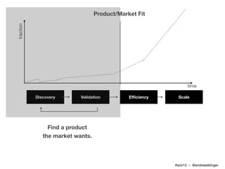 Product/Market Fit
traction




                                                                 time

           Discover...