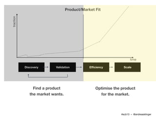Product/Market Fit
traction




                                                                     time

           Disc...