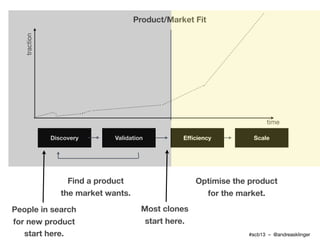 Product/Market Fit
   traction




                                                                          time

       ...