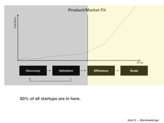 Product/Market Fit
traction




                                                                    time

              Di...