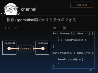 言語仕様
            channel

  複数のgoroutine間でのやり取りができる

イメージ                                コード例
                                    func ProcessA(c chan int) {
                                       …
                                       c <- SomeProcessA()
Process B               Process A      …
                                    }
            Channel C
                                    func ProcessB(c chan int) {
                                       …
                                       SomeProcessB(<-c)
                                       …
                                    }
                                                            23
 