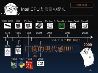 言語仕様
                   Intel CPUと言語の歴史

8086-8088   i386    Pentium      Xeon       Pentium D Core Duo Xeon Quad Core i7
...