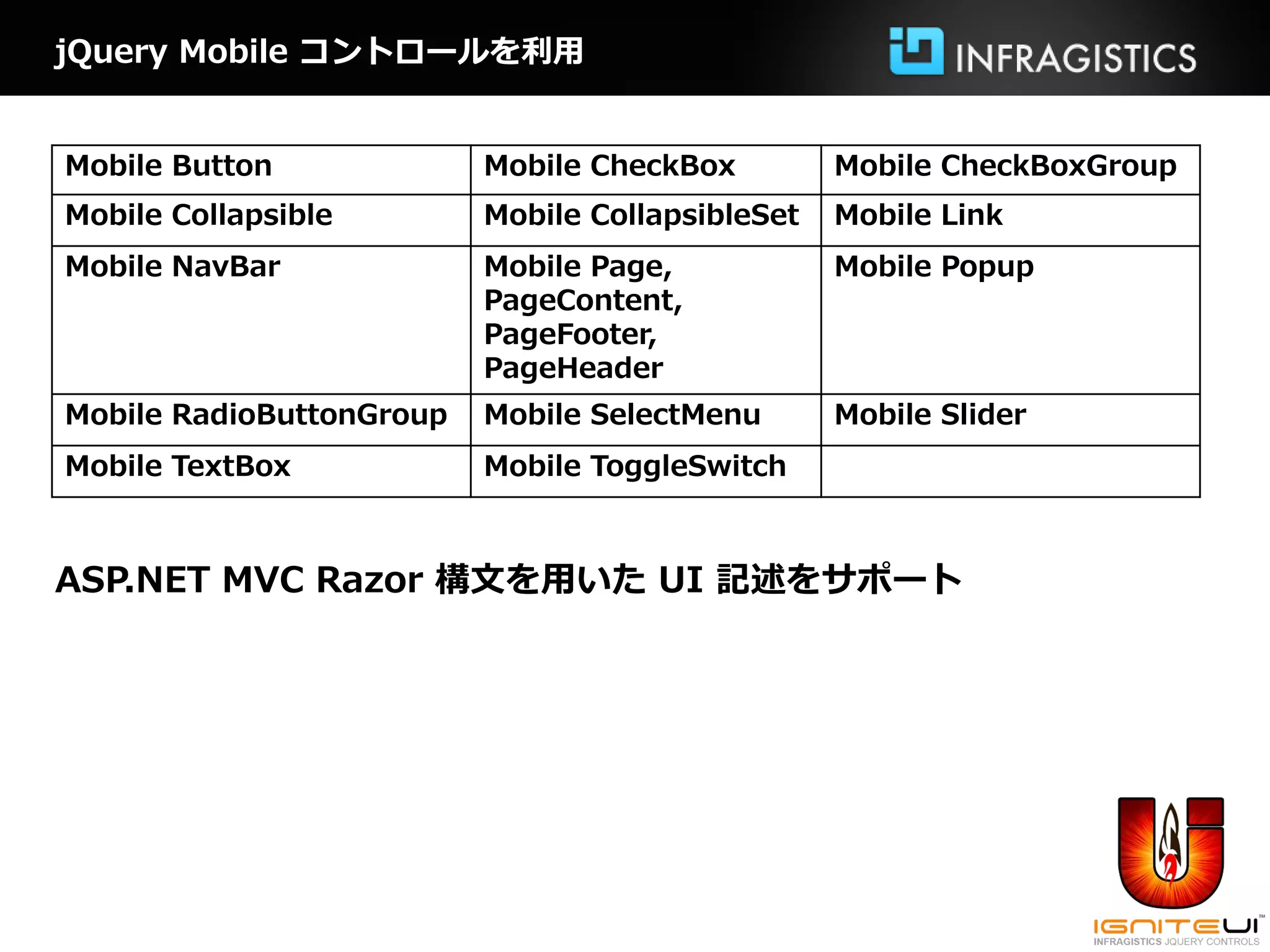 jQuery Mobile コントロールを利用


Mobile Button             Mobile CheckBox         Mobile CheckBoxGroup
Mobile Collapsible        Mobile CollapsibleSet   Mobile Link
Mobile NavBar             Mobile Page,            Mobile Popup
                          PageContent,
                          PageFooter,
                          PageHeader
Mobile RadioButtonGroup   Mobile SelectMenu       Mobile Slider
Mobile TextBox            Mobile ToggleSwitch



ASP.NET MVC Razor 構文を用いた UI 記述をサポート
 