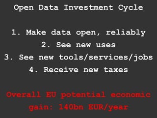 Open Data Investment Cycle


  1. Make data open, reliably
        2. See new uses
3. See new tools/services/jobs
      4. Receive new taxes


Overall EU potential economic
     gain: 140bn EUR/year
 