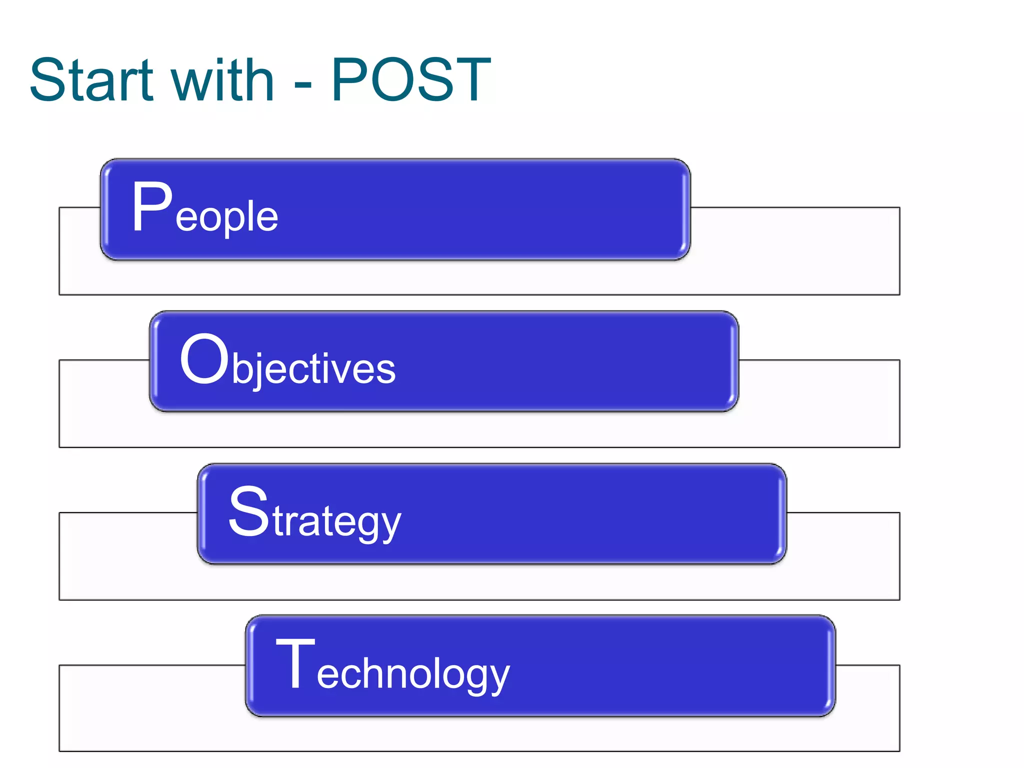 Start with - POST

People
Objectives

Strategy
Technology

 