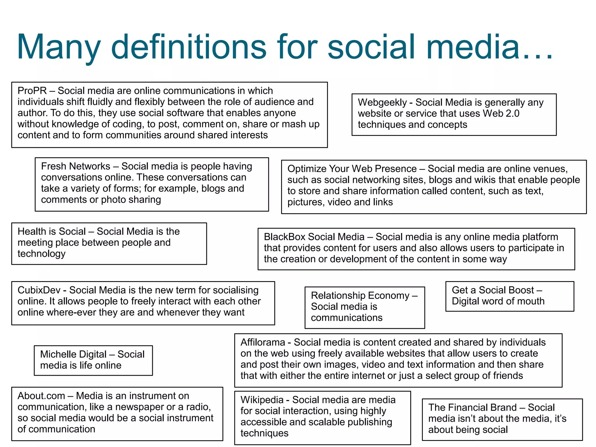 Many definitions for social media…
ProPR – Social media are online communications in which
individuals shift fluidly and flexibly between the role of audience and
author. To do this, they use social software that enables anyone
without knowledge of coding, to post, comment on, share or mash up
content and to form communities around shared interests
Fresh Networks – Social media is people having
conversations online. These conversations can
take a variety of forms; for example, blogs and
comments or photo sharing
Health is Social – Social Media is the
meeting place between people and
technology

About.com – Media is an instrument on
communication, like a newspaper or a radio,
so social media would be a social instrument
of communication

Optimize Your Web Presence – Social media are online venues,
such as social networking sites, blogs and wikis that enable people
to store and share information called content, such as text,
pictures, video and links
BlackBox Social Media – Social media is any online media platform
that provides content for users and also allows users to participate in
the creation or development of the content in some way

CubixDev - Social Media is the new term for socialising
online. It allows people to freely interact with each other
online where-ever they are and whenever they want

Michelle Digital – Social
media is life online

Webgeekly - Social Media is generally any
website or service that uses Web 2.0
techniques and concepts

Relationship Economy –
Social media is
communications

Get a Social Boost –
Digital word of mouth

Affilorama - Social media is content created and shared by individuals
on the web using freely available websites that allow users to create
and post their own images, video and text information and then share
that with either the entire internet or just a select group of friends
Wikipedia - Social media are media
for social interaction, using highly
accessible and scalable publishing
techniques

The Financial Brand – Social
media isn’t about the media, it’s
about being social

 