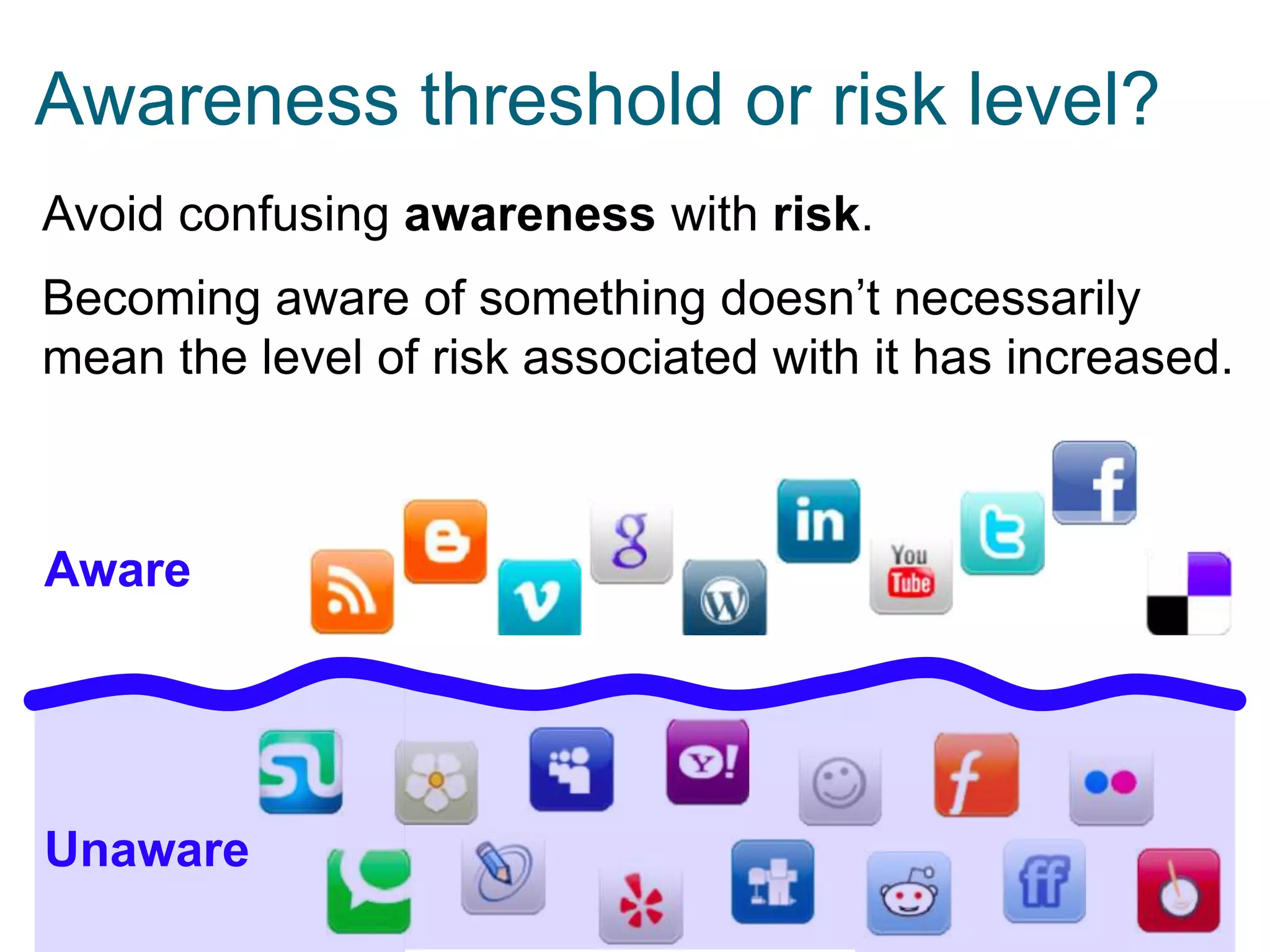 Awareness threshold or risk level?
Avoid confusing awareness with risk.
Becoming aware of something doesn’t necessarily
mean the level of risk associated with it has increased.

Aware

Unaware

 