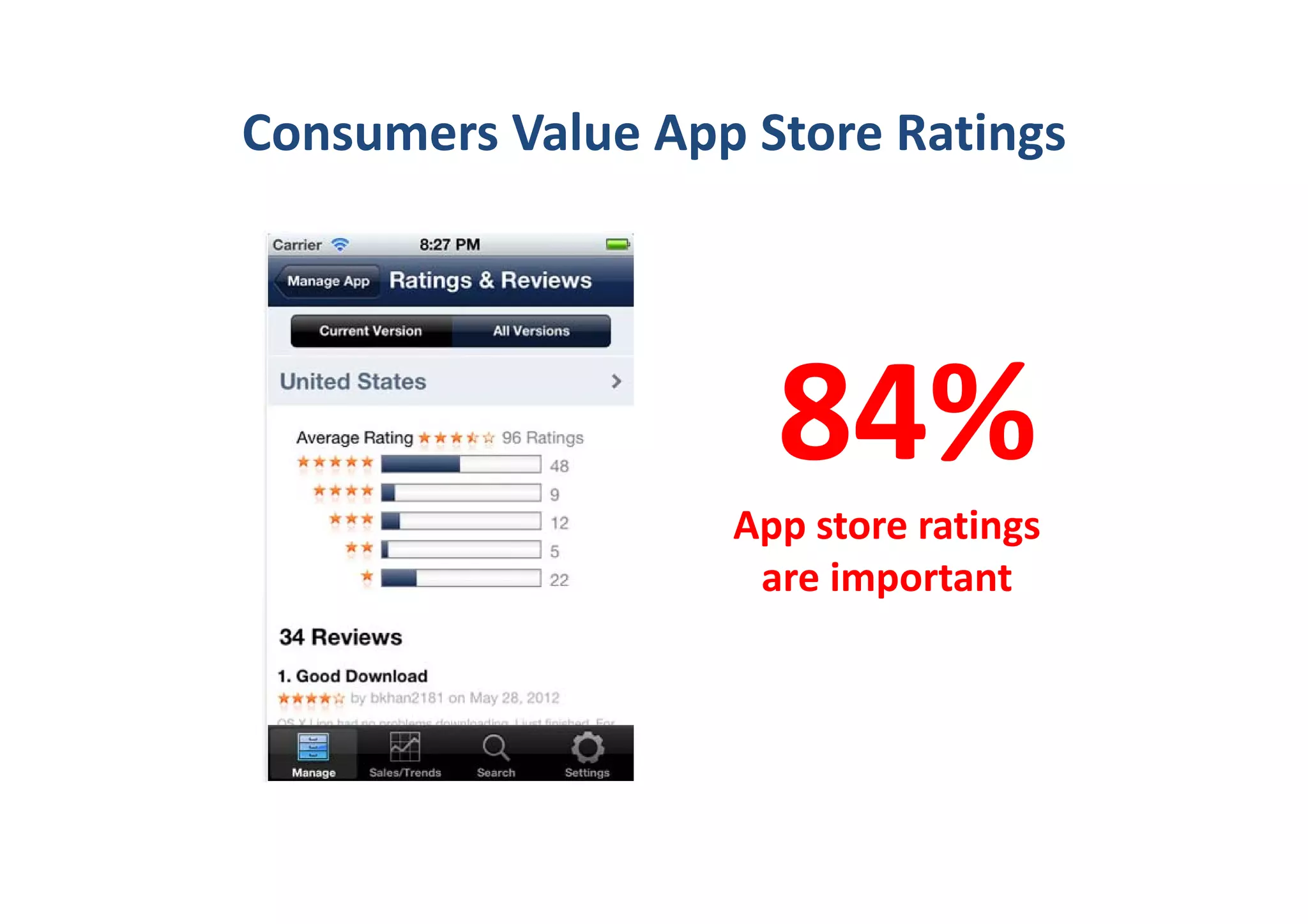 Consumers Value App Store Ratings




                     84%
                   App store ratings 
                    are important 
 