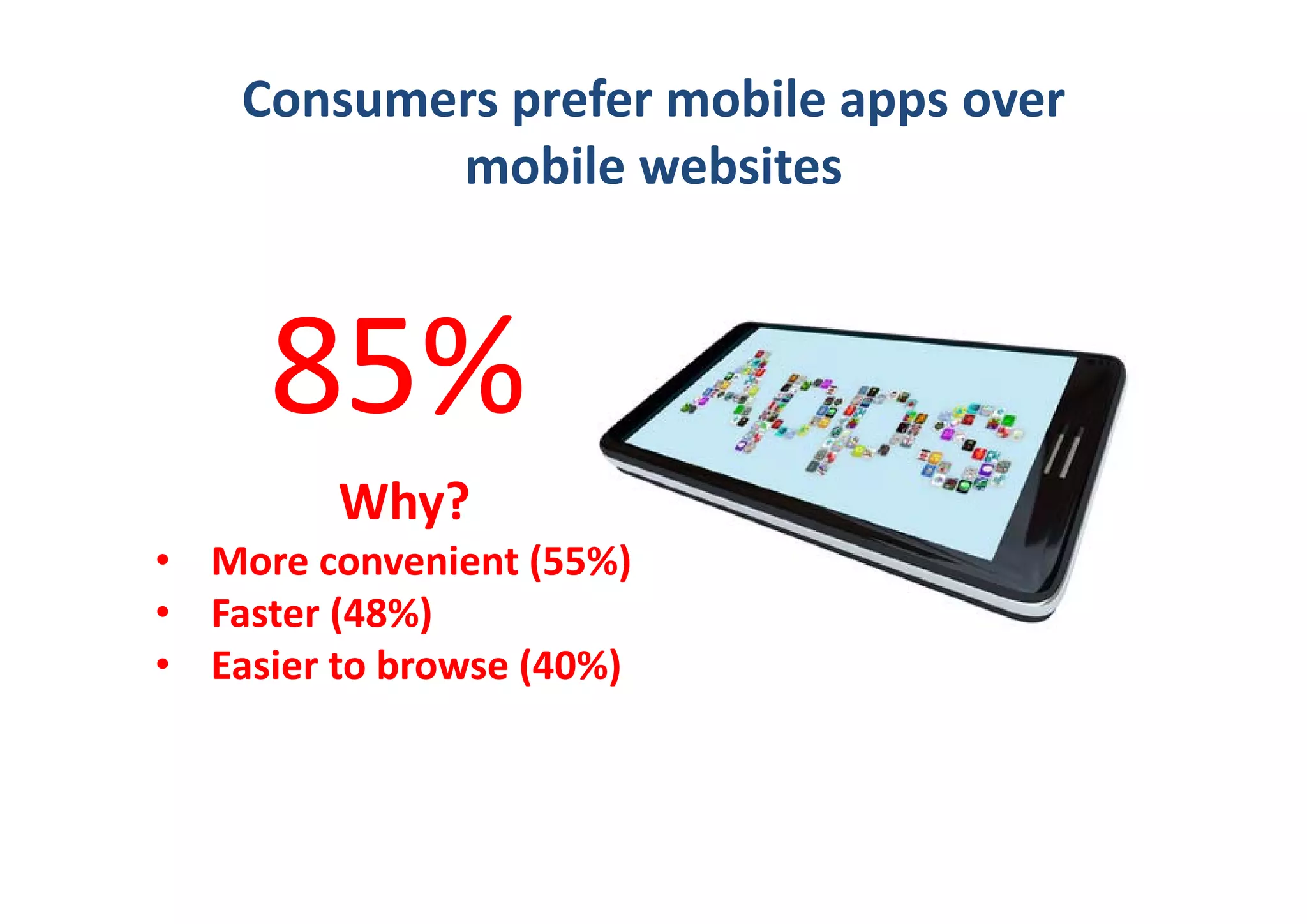 Consumers prefer mobile apps over 
           mobile websites   



     85%
         Why? 
• More convenient (55%) 
• Faster (48%) 
• Easier to browse (40%)
 