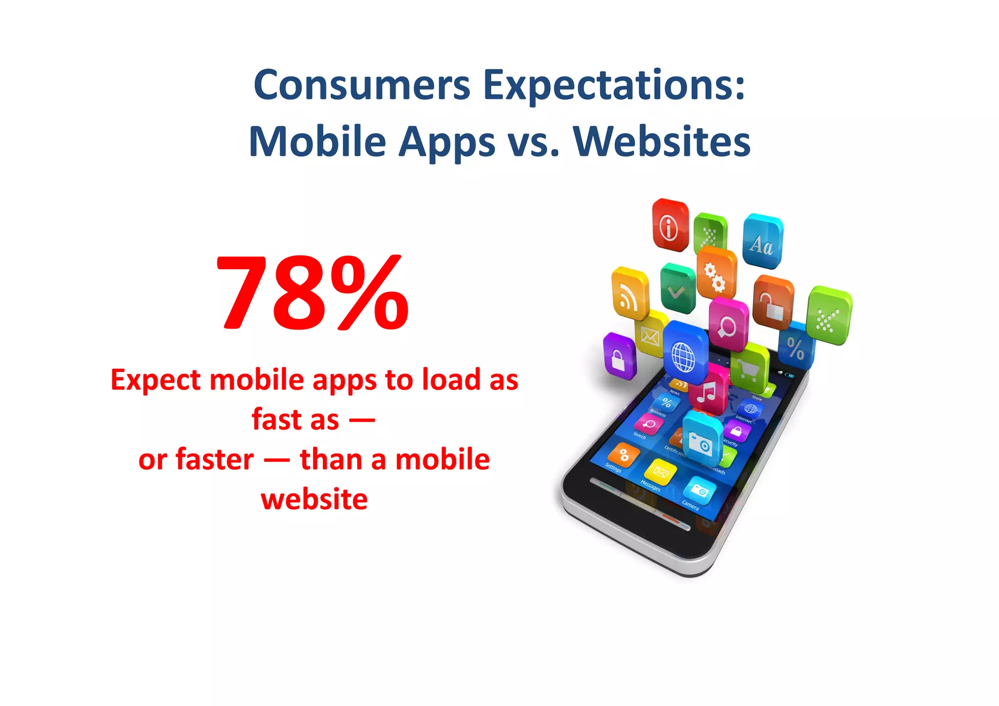 Consumers Expectations: 
         Mobile Apps vs. Websites


       78% 
Expect mobile apps to load as 
           fast as —
  or faster — than a mobile 
            website
 