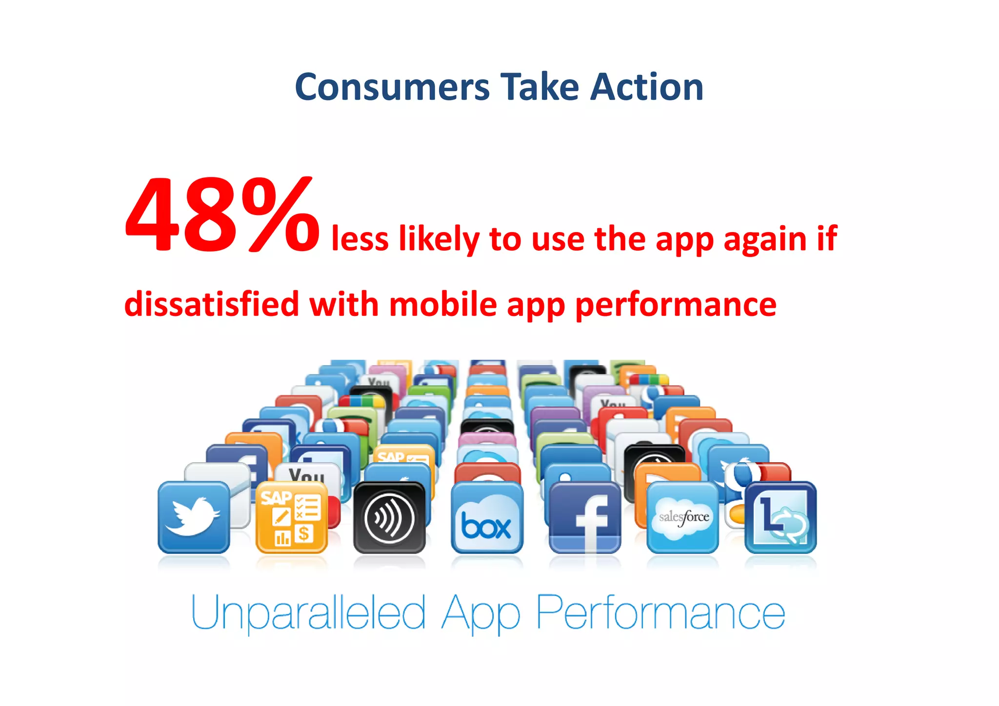 Consumers Take Action 


48%         less likely to use the app again if 
dissatisfied with mobile app performance 
 